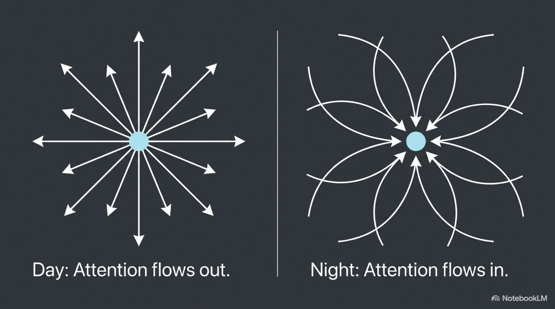 Racing Thoughts at Night | A Neuroscience Guide to Calming an Overactive Mind