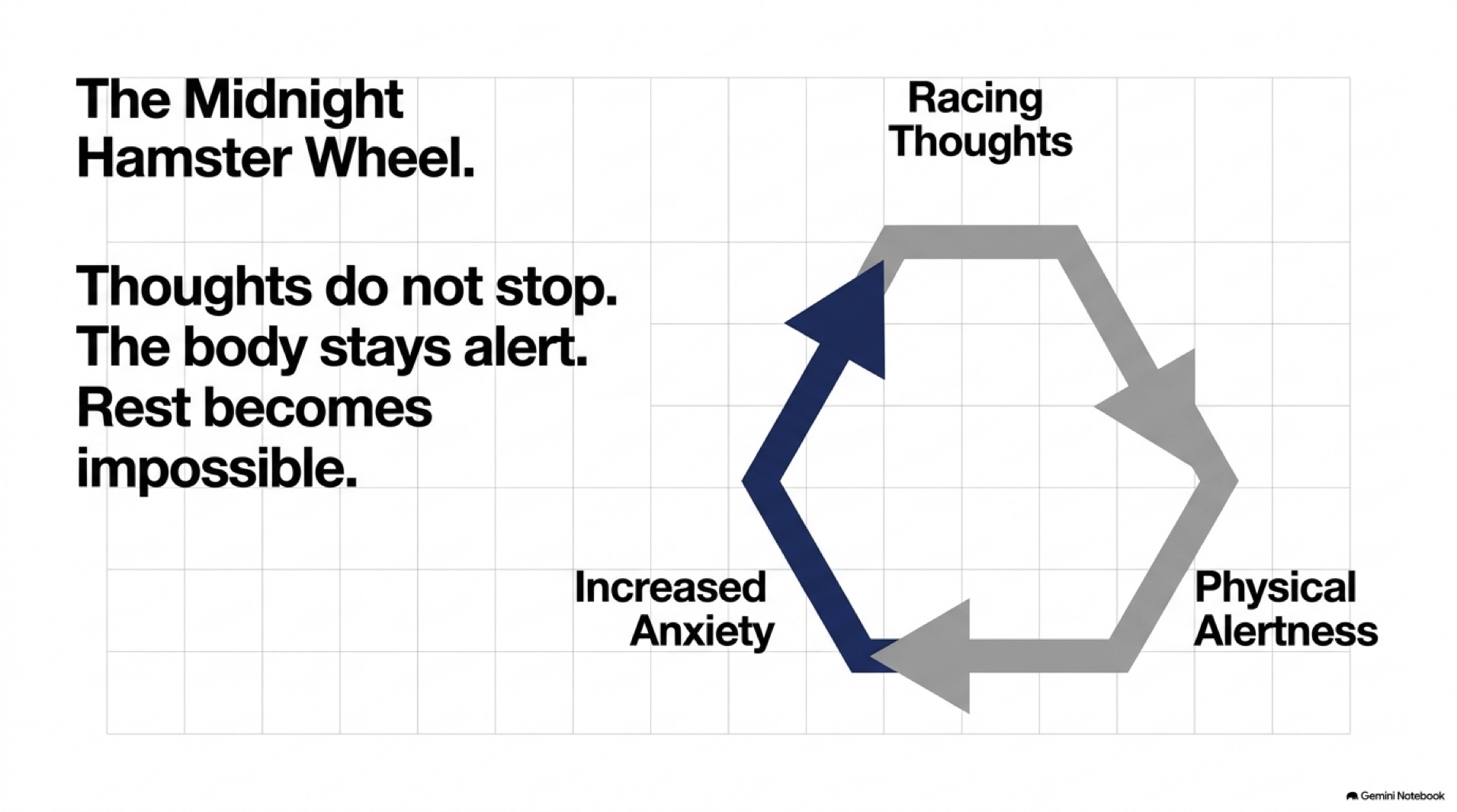 Stop the Spiral | 11 Science-Backed Ways to Quiet Your Mind and Fall Asleep Fast